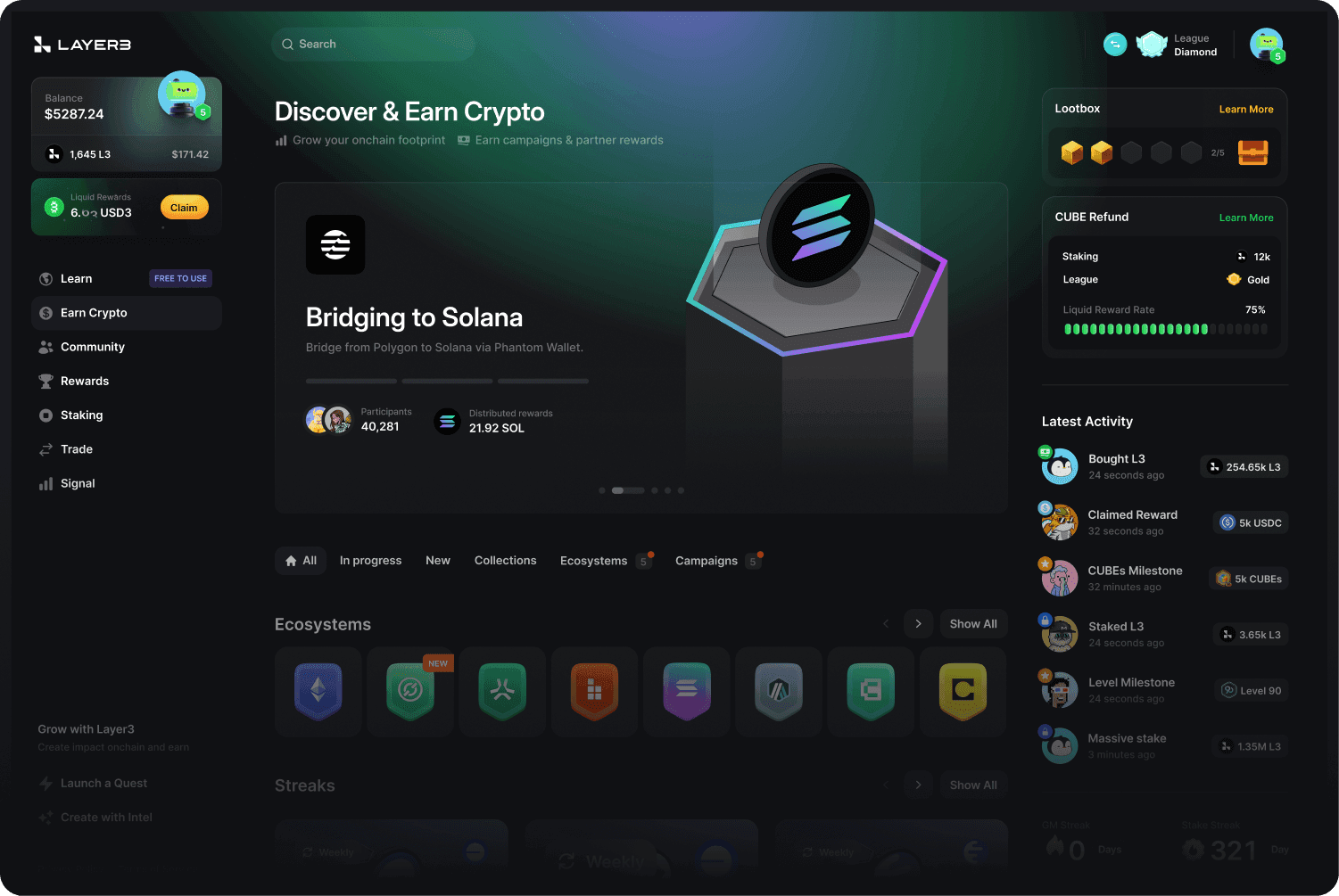 Blockchain Boost ecosystem overview